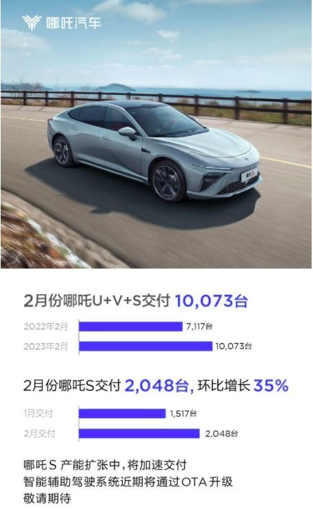 二月新能源品牌銷量盤點 埃安銷量破3萬領跑，問界遭遇低谷引關注